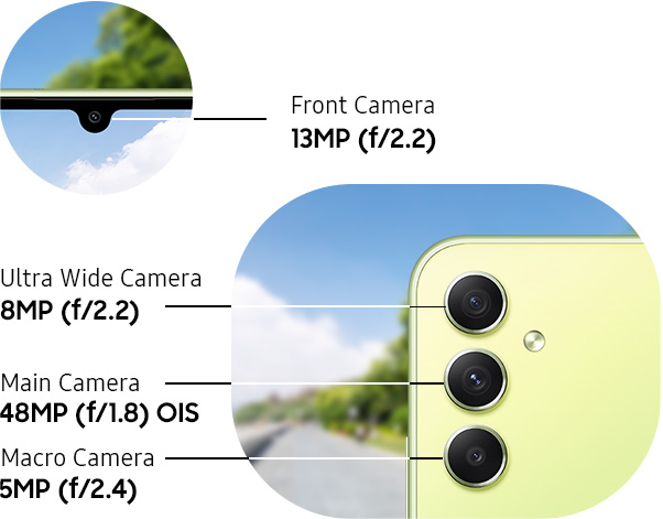 Camera specs of the A34 5G