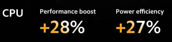 CPU performance
