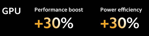 GPU performance