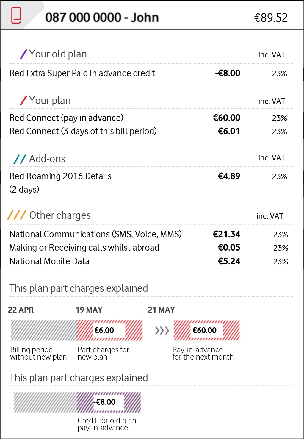 Chat live vodafone