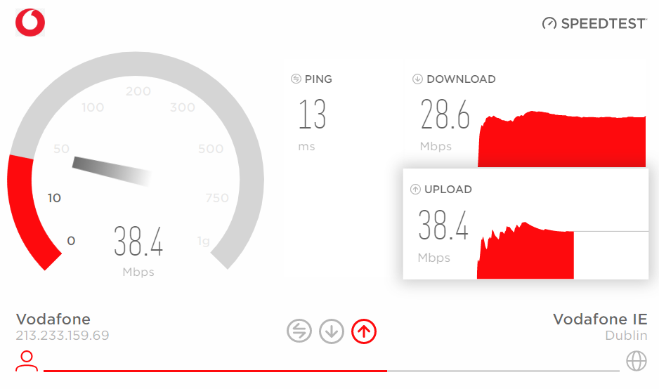 Vodafone speedtest image Speedtest results