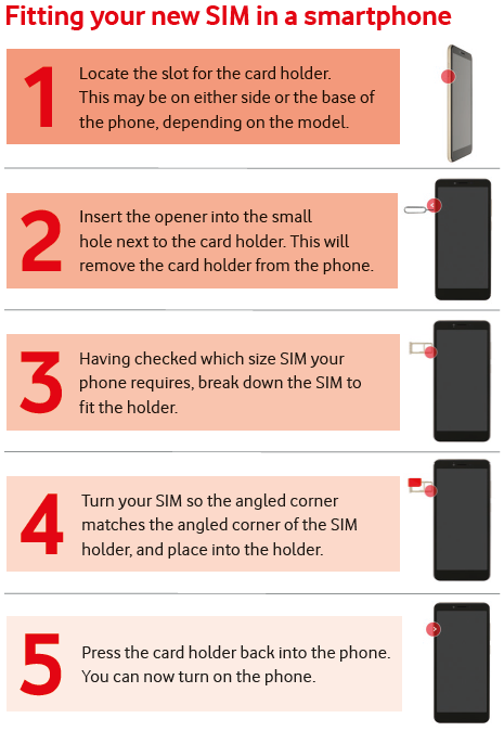 Need to activate your new SIM? Find out how here | Vodafone