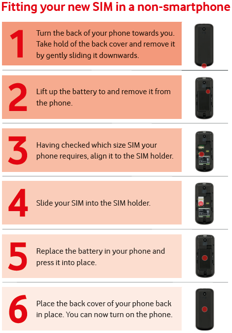 Need to activate your new SIM? Find out how here | Vodafone