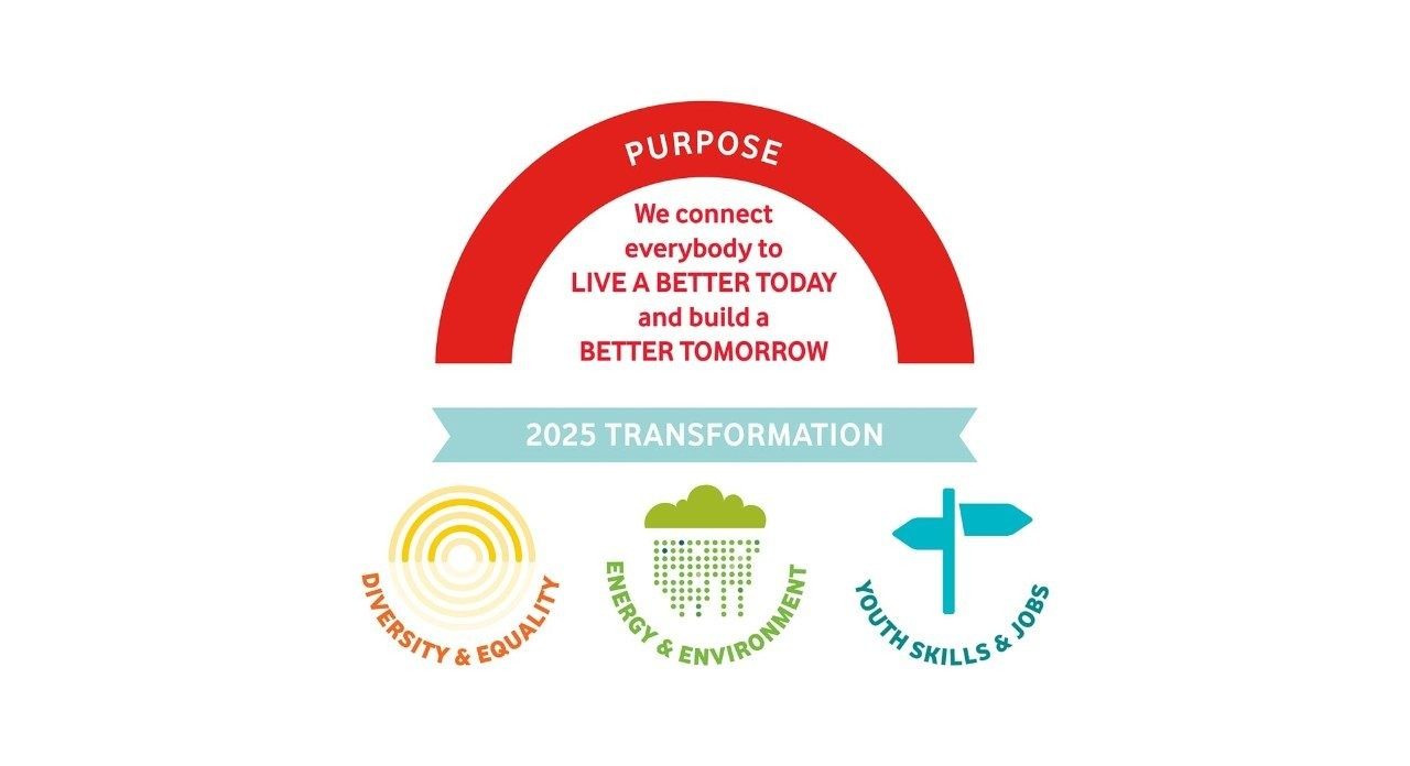 A graphic with the text 'Purpose - We connect everybody to LIVE A BETTER TODAY and build a BETTER TOMORROW. 2025 TRANSFORMATION - Diversity & Equality, Energy and Environment, Youth skills and jobs' overlaid on a colorful background